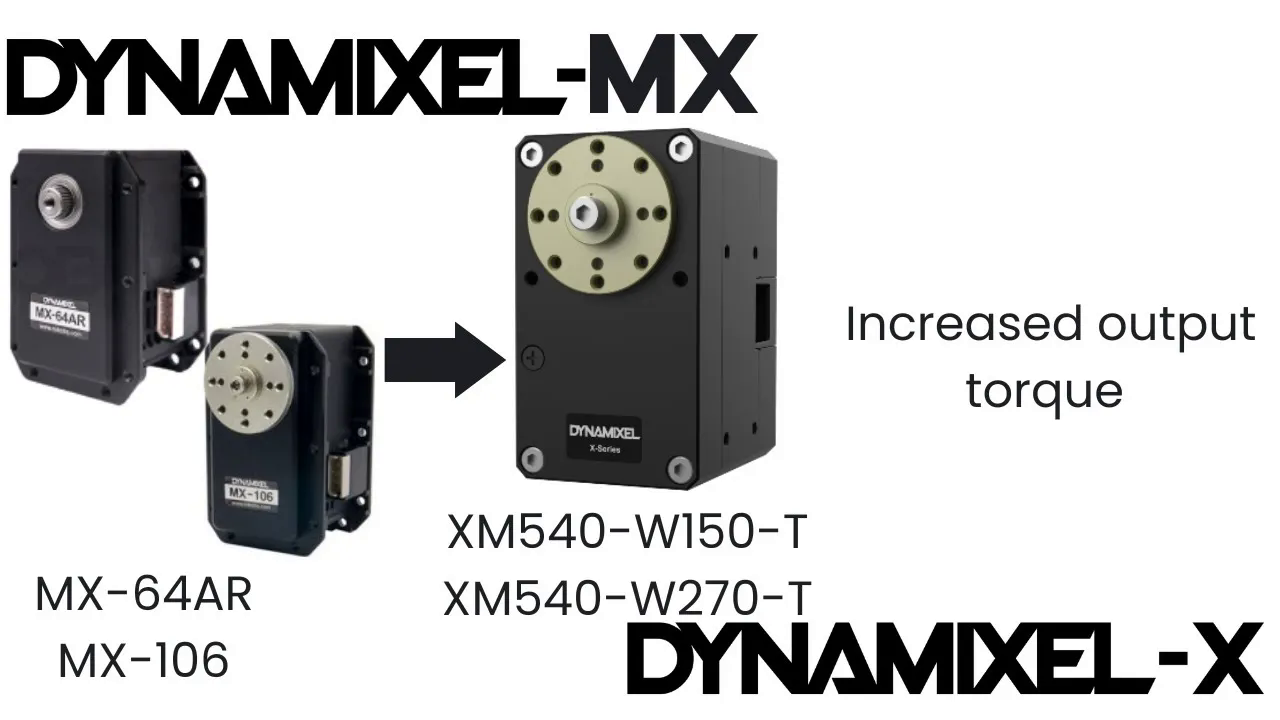 <b>将您的 DYNAMIXEL AX 或 MX 系统升级至 DYNAMIXEL X 系列</b>